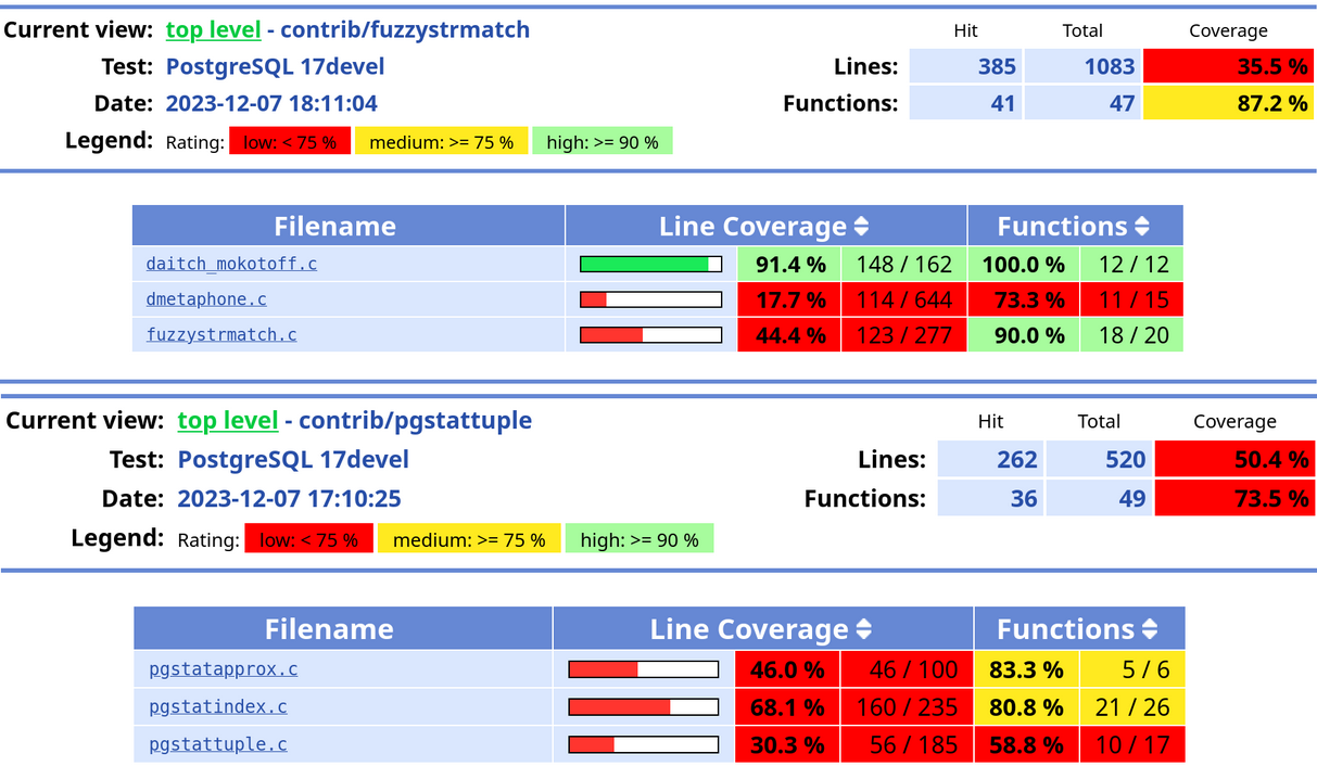 test coverage